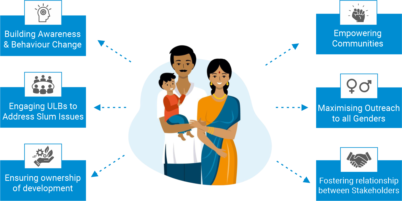 Community Engagement infographic